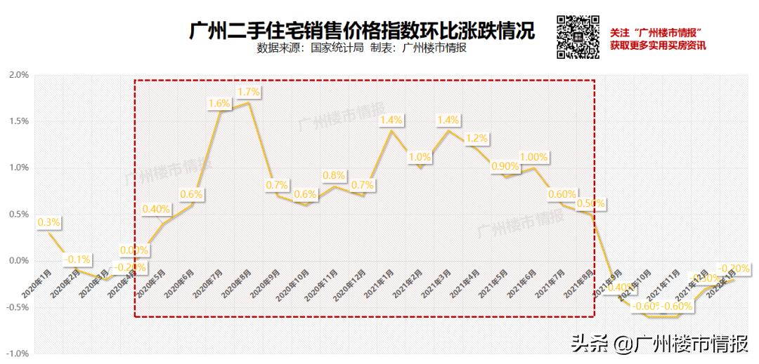 广州二手楼挂牌量暴增,广州楼市挂牌量