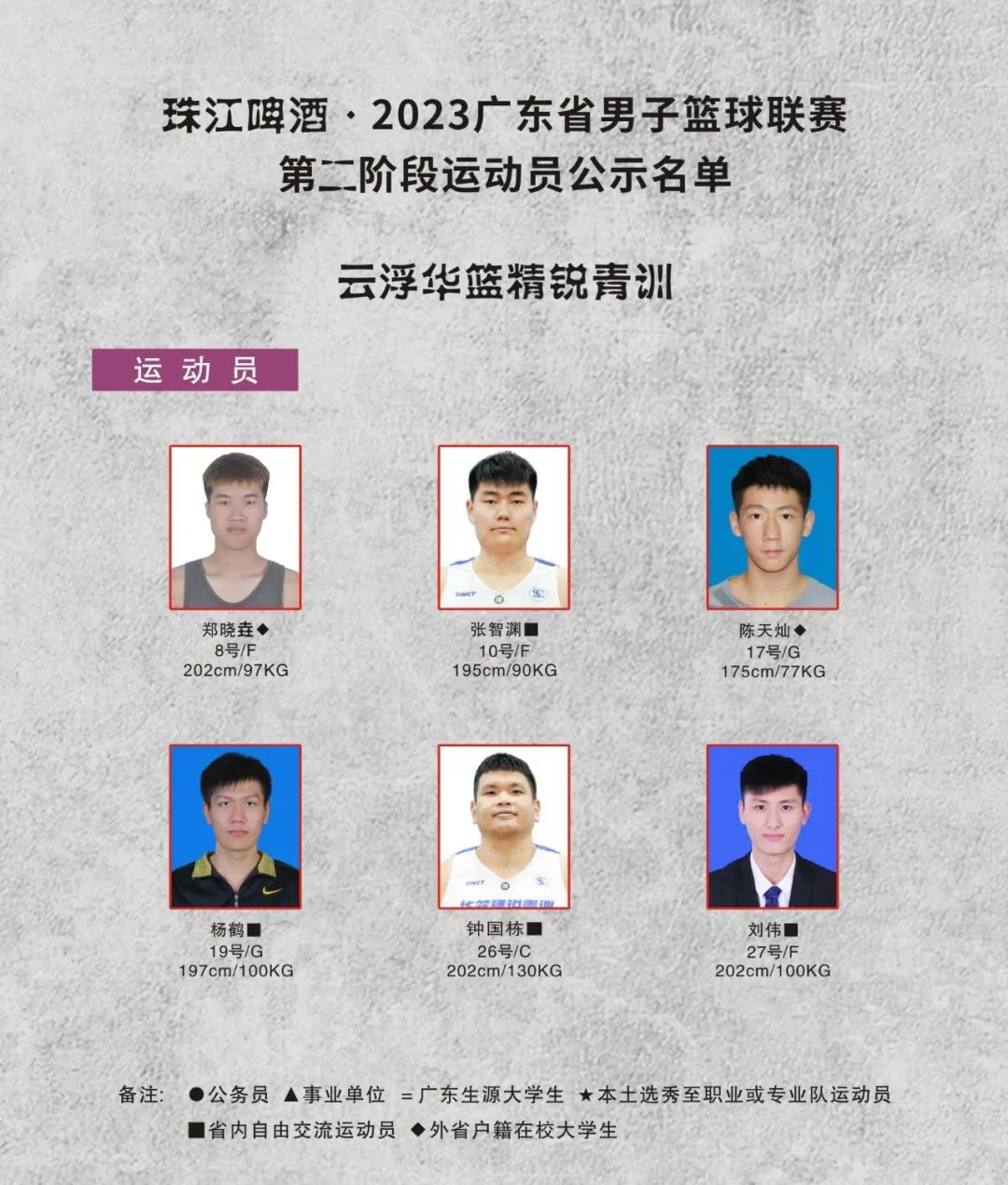 广东宏远下赛季12人名单,新赛季广东宏远队名单