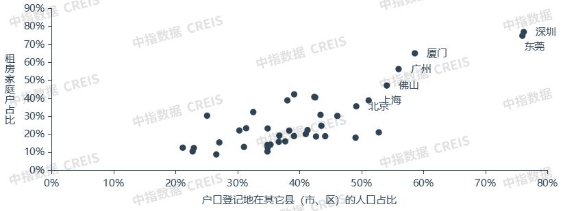 中国住房租赁市场蓝皮书2022年,2019年中国住房租赁产业全景图谱