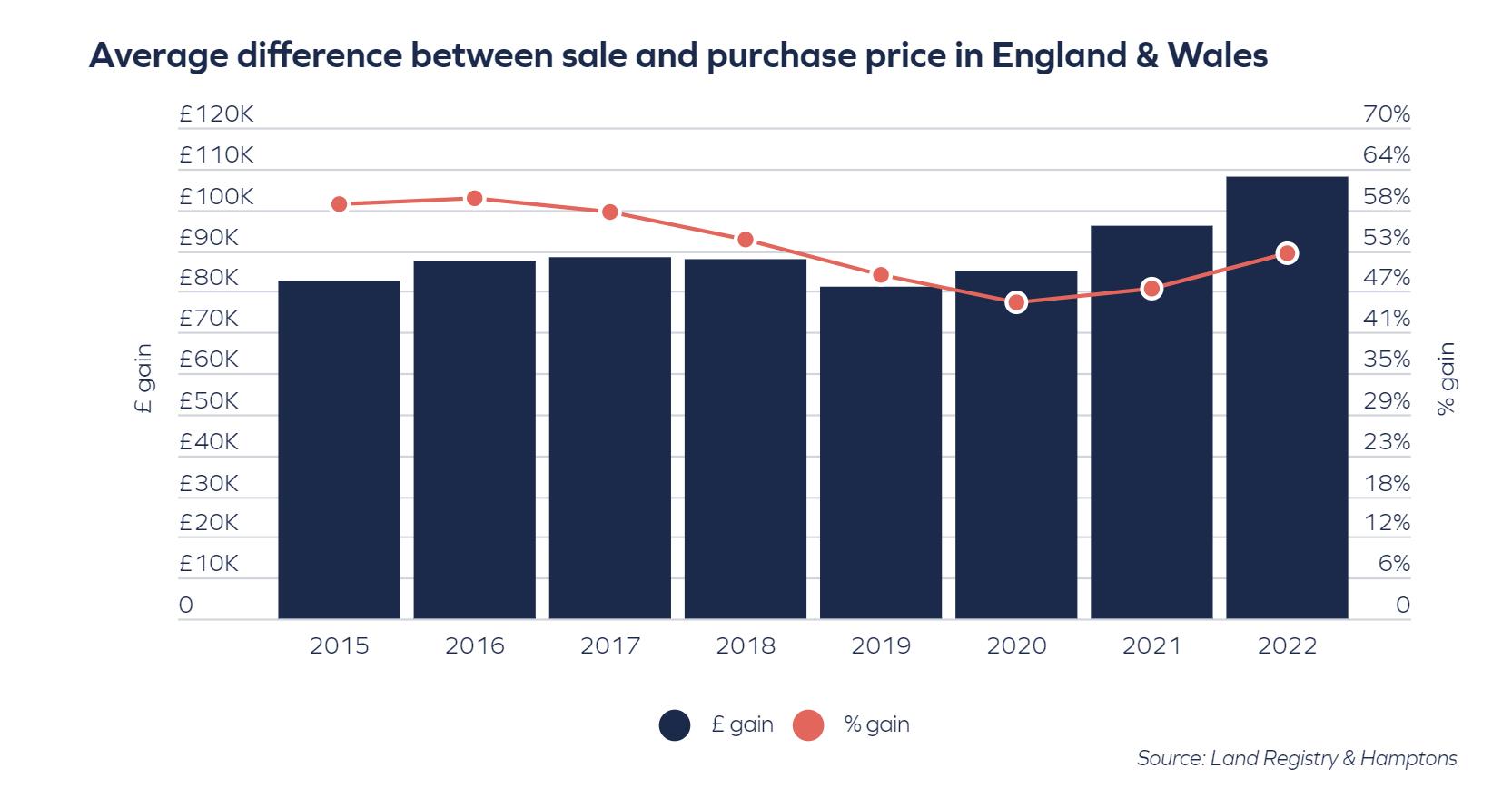 伦敦市中心买公寓,在英国买一套小公寓
