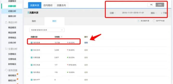 淘系电商运营,理解电商运营