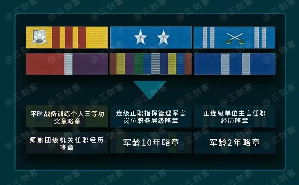 佩戴新式勋表的军人照片,如何佩戴军人勋表