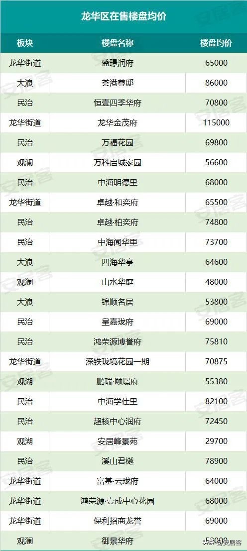深圳核心地区房价50w,深圳总价500万房子