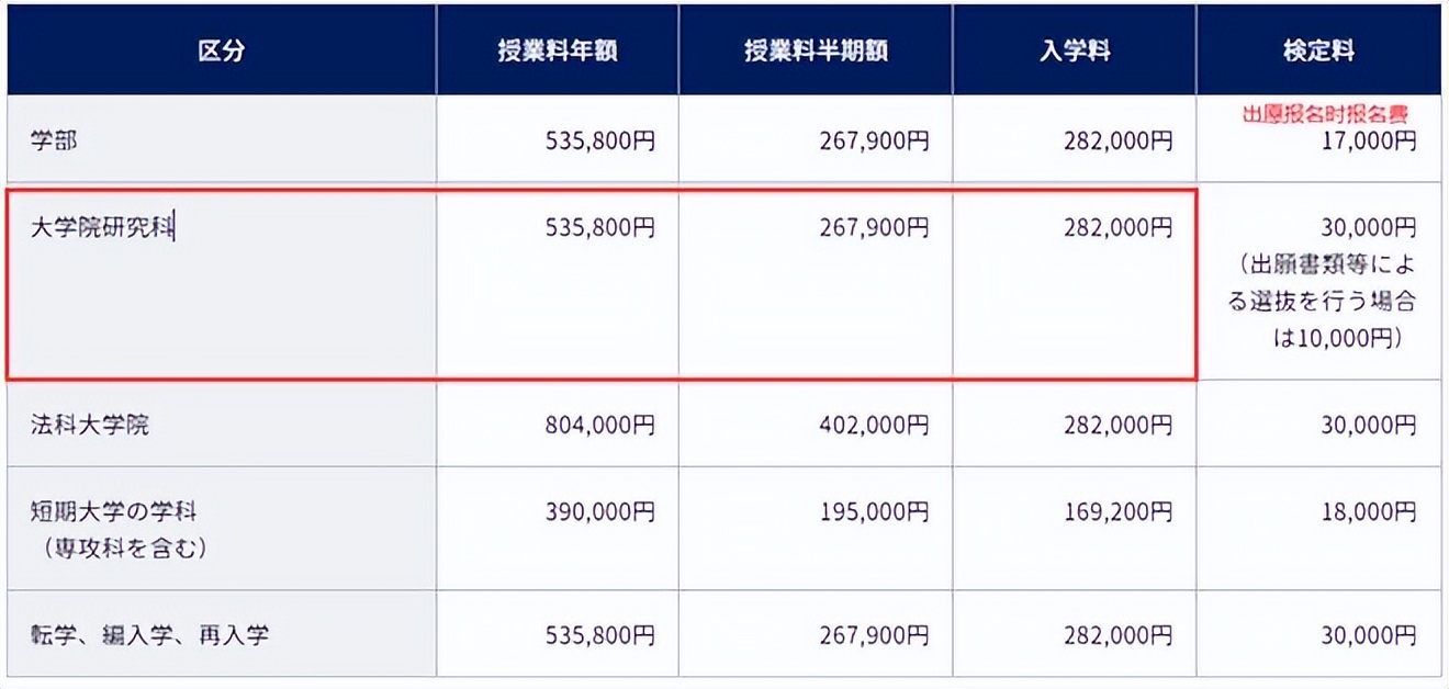 去日本读硕士，一年究竟要花多少钱才够？
