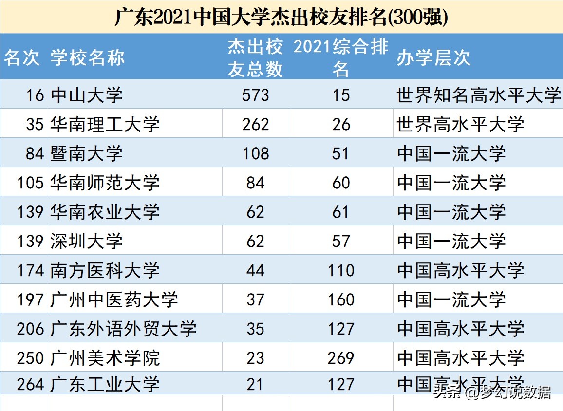 中国哪个地方经济教育最好,经济强省高等教育强吗