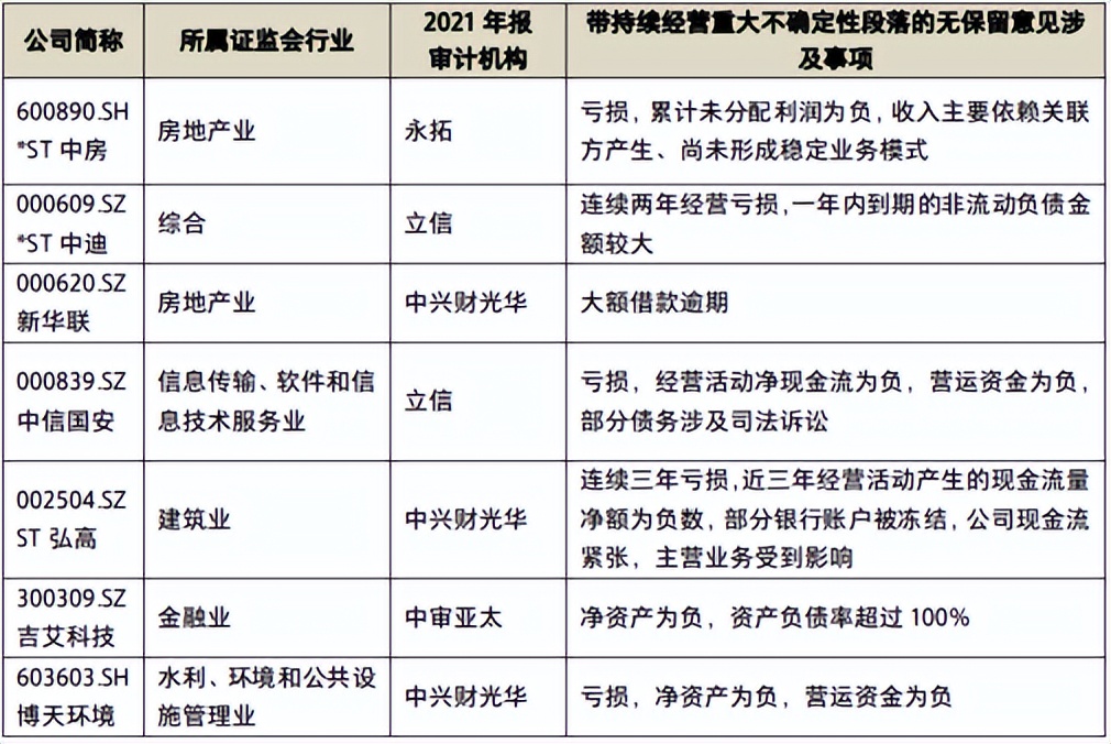 年报非标审计怎样去除,公司年报出具非标意见什么意思