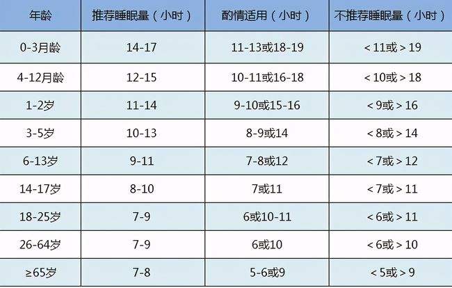 睡眠不足会影响孩子发育吗,研究表明睡眠不足容易变笨