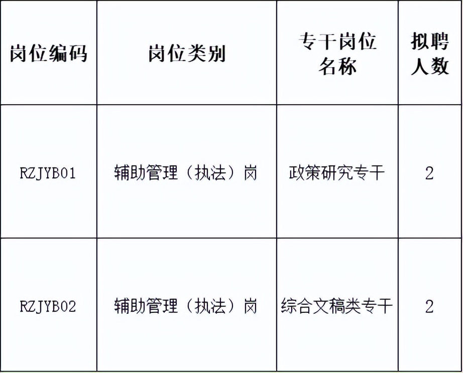 光明公开招聘169名社区专职工作者,宝安社区专职工作者招聘公告