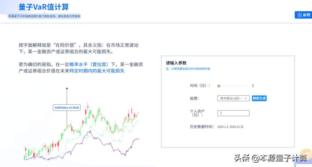 量子计算的投资前景,量子计算市场定位及分析