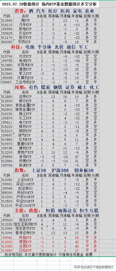 7月28日大盘走势午评,7月30日大盘走势午评
