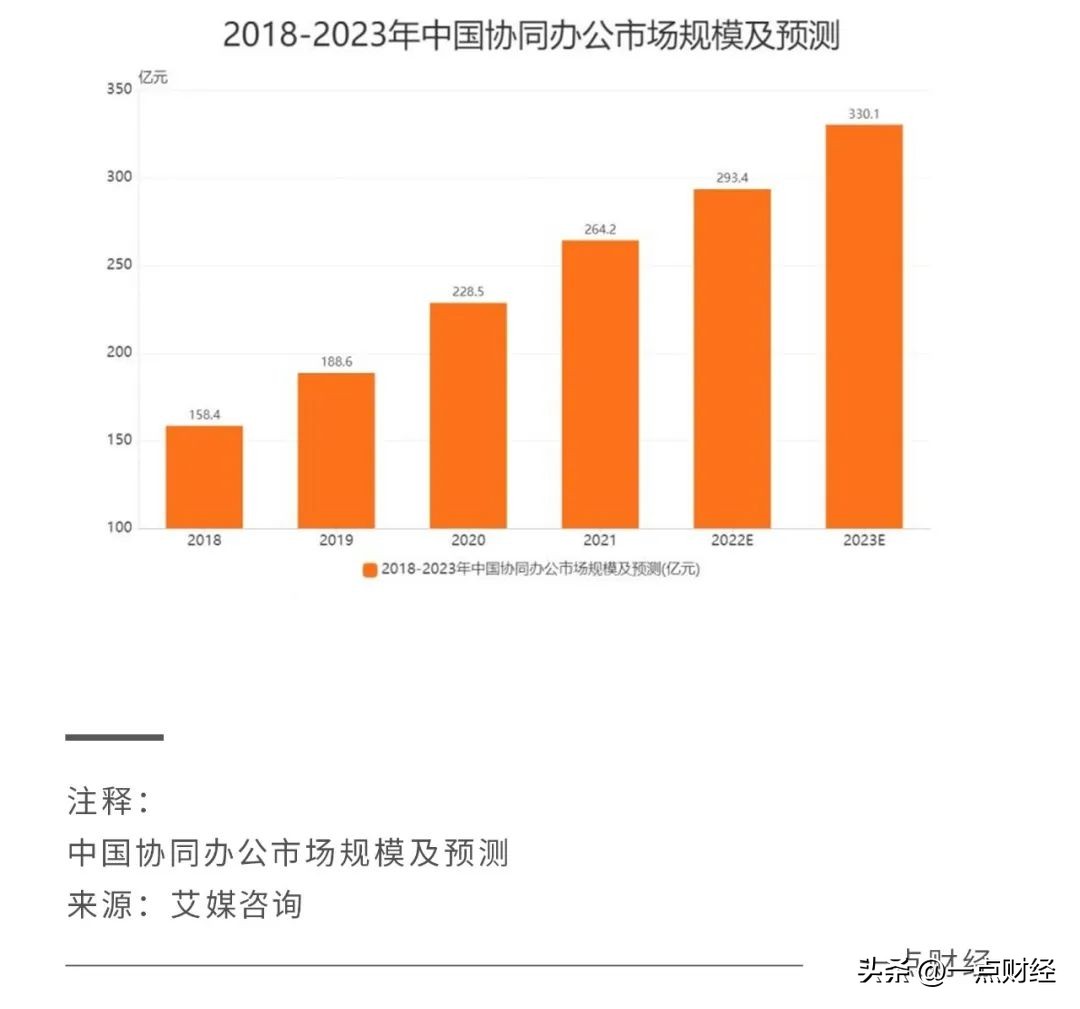 钉钉企业微信飞书和welink,企业微信飞书钉钉