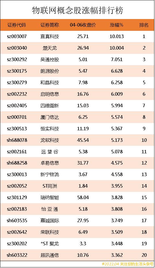 十大物联网龙头股票排行榜,物联网概念股排名前十名