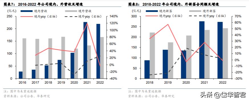 中材国际：拓展装备与运维提升经营质量“一带一路”催化海外增量