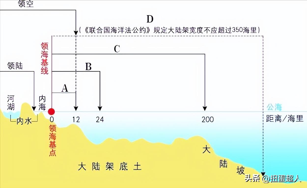 对中国古代历代疆域变迁的看法,历史时期中国疆域的变迁原因