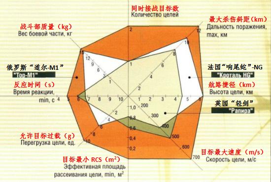 牙缝里挤经费，却买三款性能相似的防空系统，中国吃小亏占大便宜