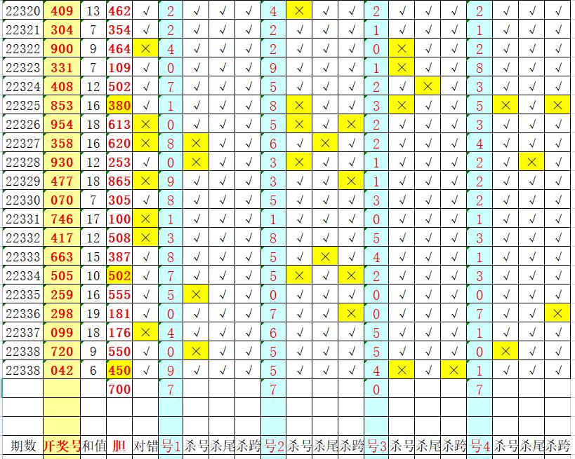 一码打天下3d223期分析,3d20223期公式