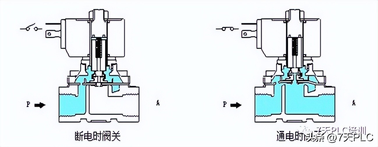 燃气报警器电磁阀工作原理动画,煤气灶电磁阀工作原理动画
