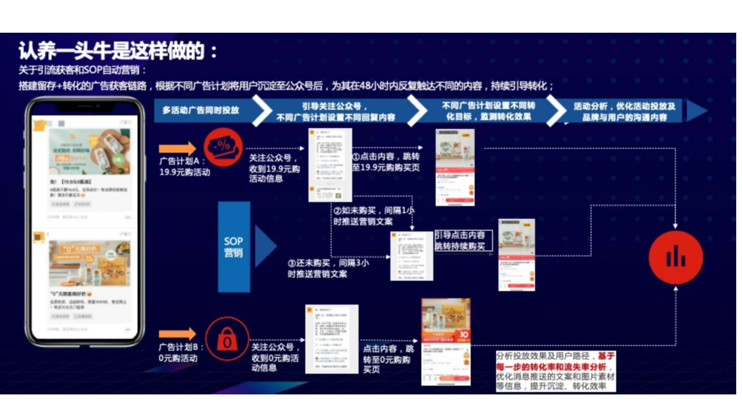 认养一头牛品牌未来发展破局,认养一头牛品牌分析
