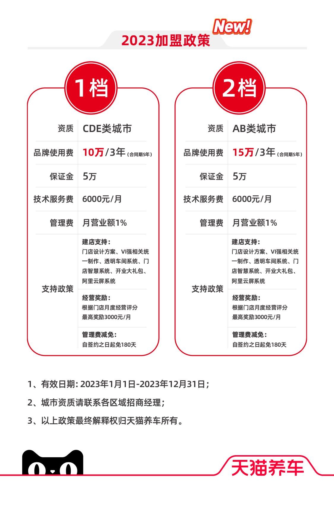 天猫运营最重要的三项内容,天猫养车2023加盟商大会