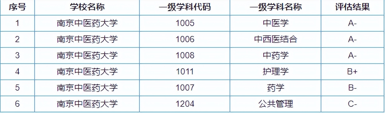 南京中医药大学哪个专业好就业,南京中医药大学针灸推拿专业就业