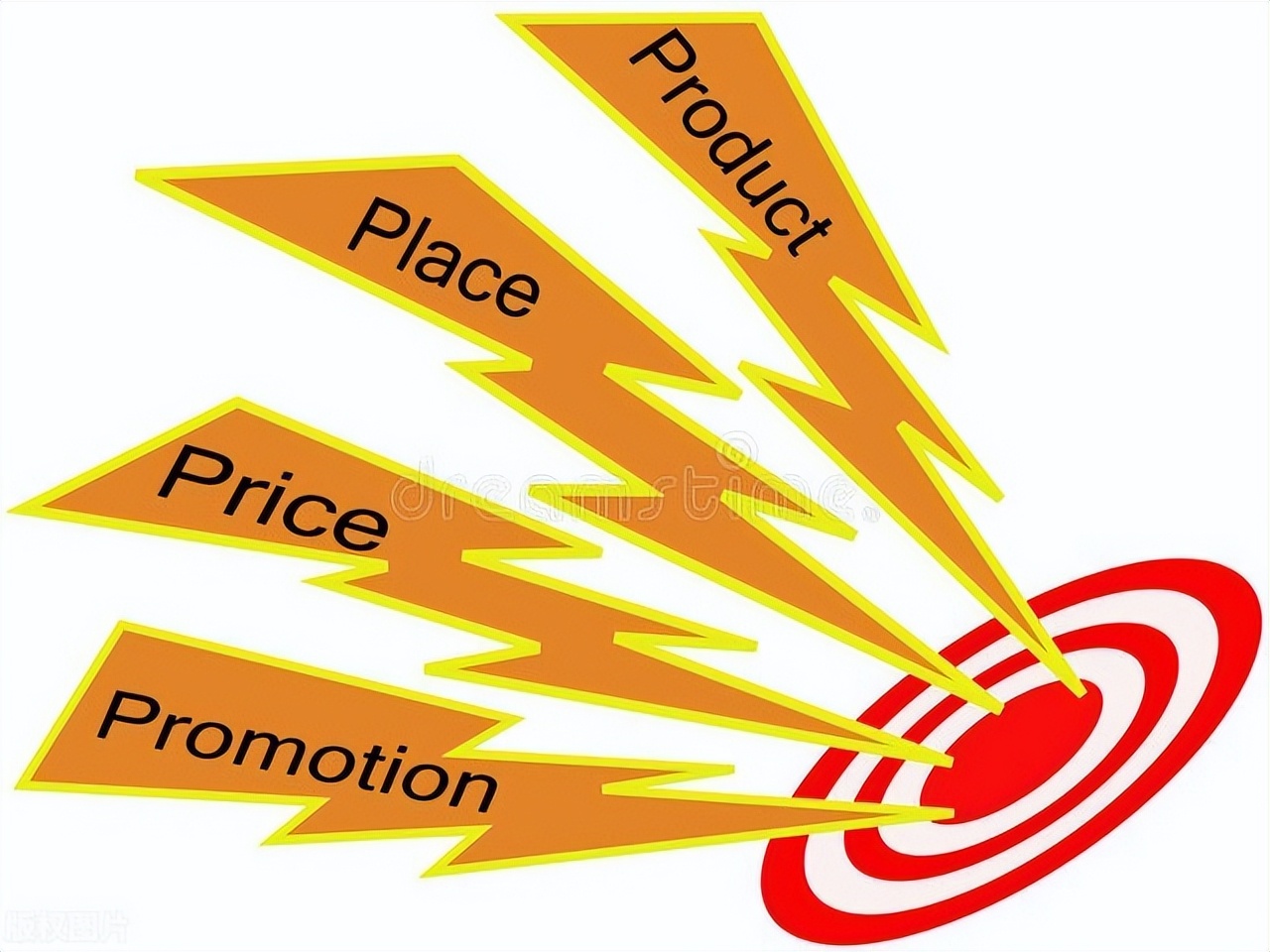 移动互联网影响商业和经营模式,移动互联网商业模式