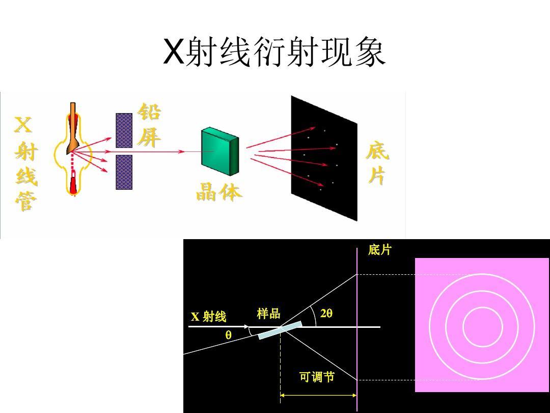 磁性石墨烯复合材料，在电化学检测中，怎样分离环境污染物？