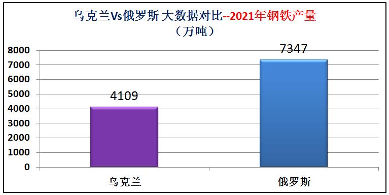 俄罗斯和乌克兰海军实力对比,乌克兰与俄罗斯军事实力对比