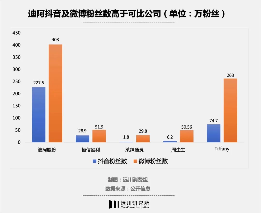 男人买dr钻戒感动,给女人买dr钻戒的男人