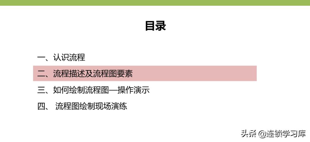 门店布局图制作步骤不包括,连锁门店分布图怎么制作