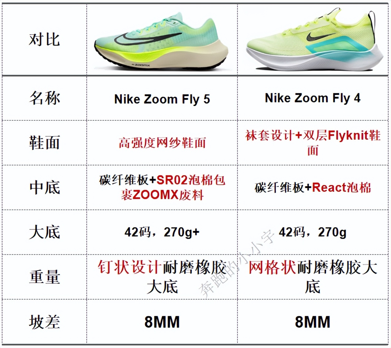 nike跑鞋全系列图解,nike跑鞋矩阵文字