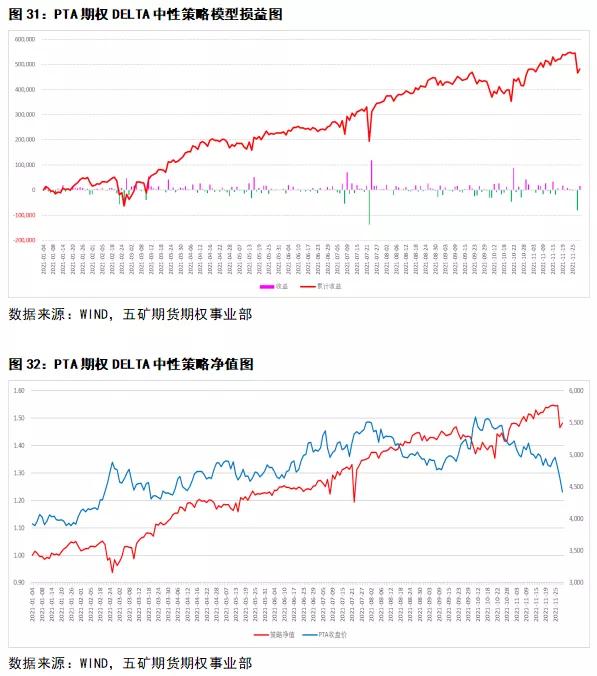 期权delta中性策略会爆仓吗,delta中性对冲策略