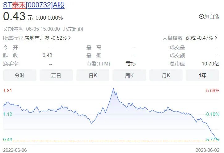 泰禾集团预计2021年亏损35-46亿元,泰禾集团400亿债务重组