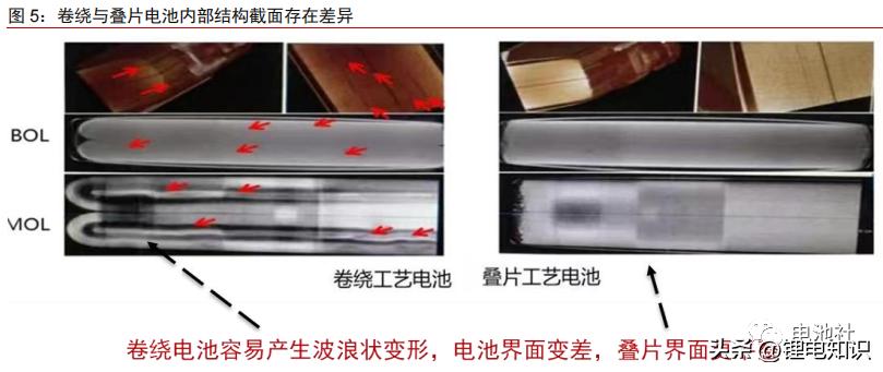 叠片电芯电解液用量计算,锂电池极片工艺和电芯工艺区别