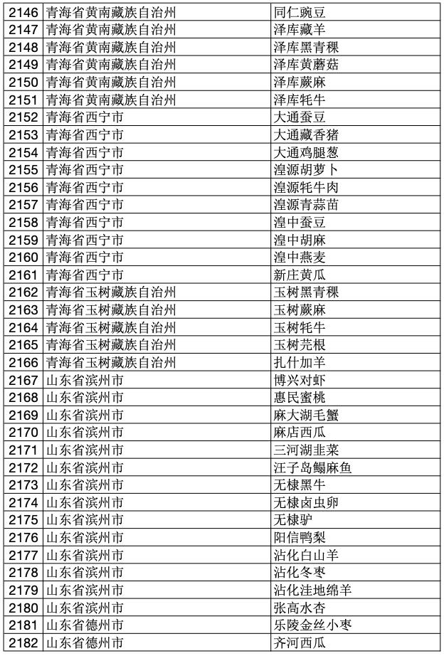 2023年中国100个地理标志产品,2020国家地理标志产品名单