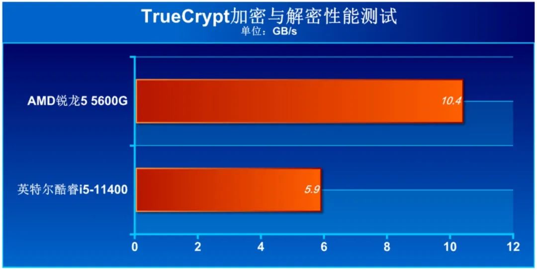 处理器到底选英特尔还是amd,商用选英特尔处理器或amd处理器