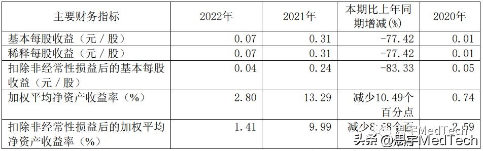 济民医疗扭亏为盈,济民医疗4季业绩预测