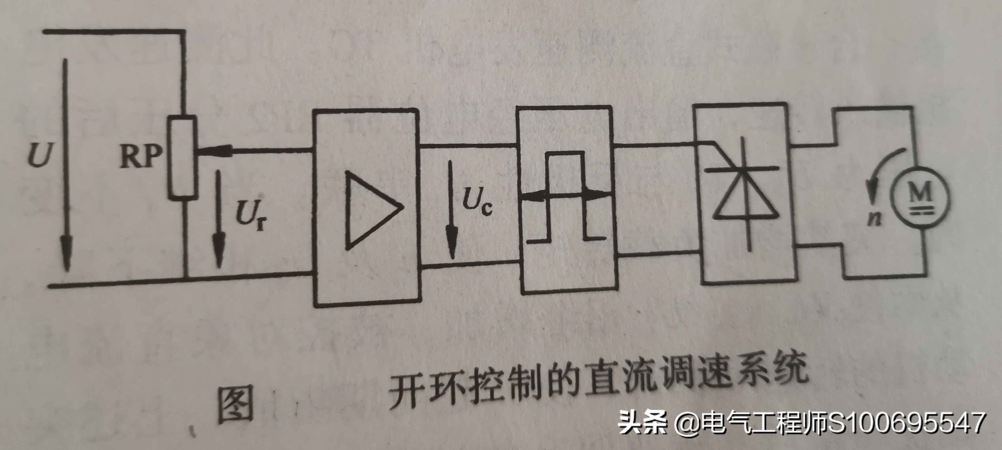 自动控制系统实例详解,什么是自动控制系统