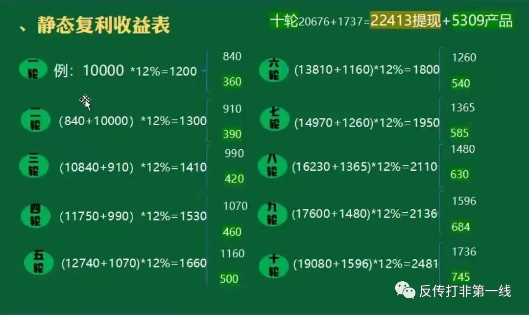 仿盘“泰山众筹”模式，文东有机谷改头换面曼地有机谷