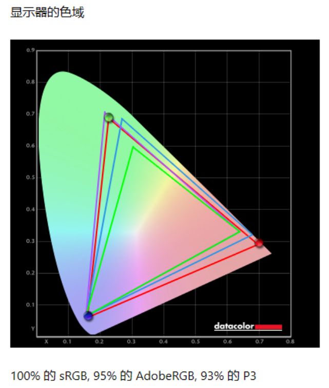 hkcg271q240hz显示器评测,hkcxg272q显示器评测