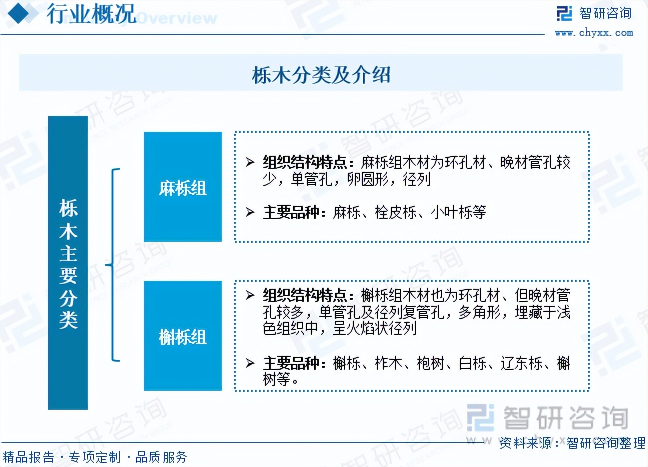 智研咨询数据准确吗,智研咨询集团报告