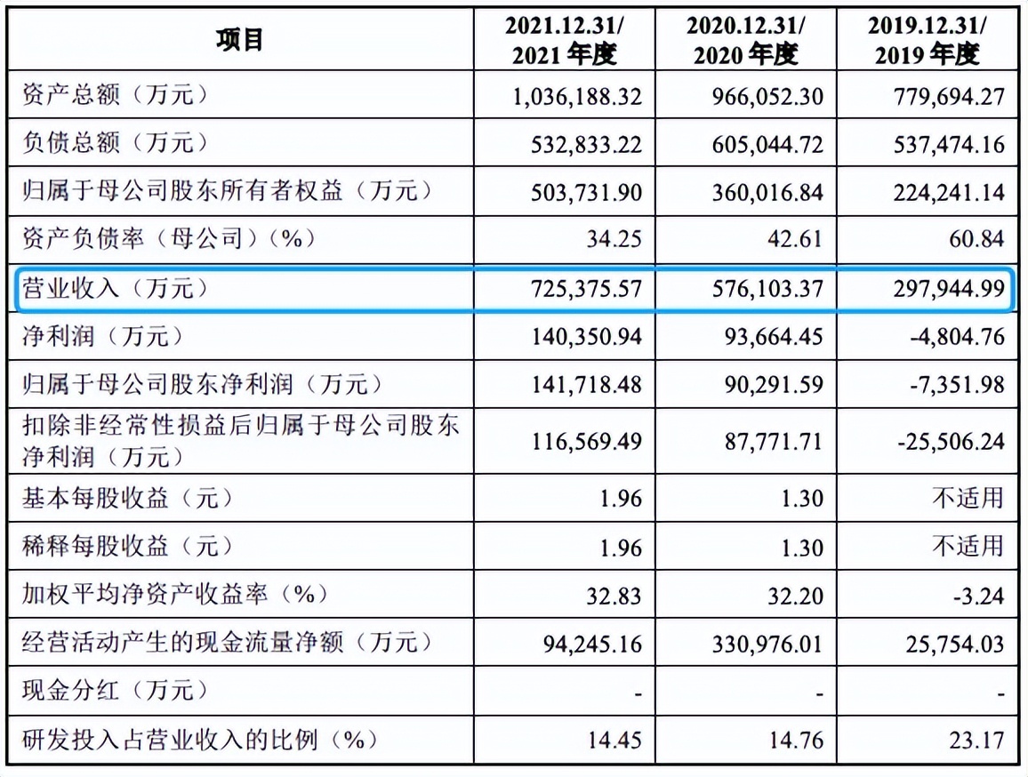 这家让中国医疗检查费用变低的公司，你可能连名字都不知道
