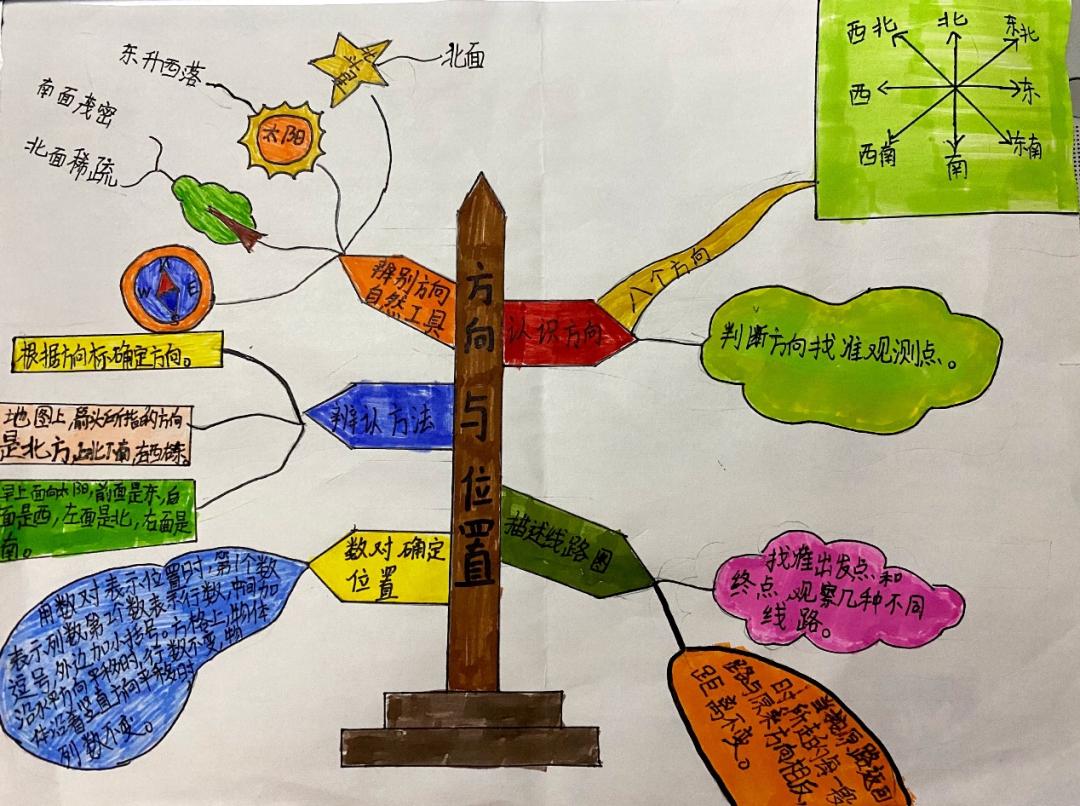 双减优秀案例从哪几个方面写,双减作业案例获奖范文