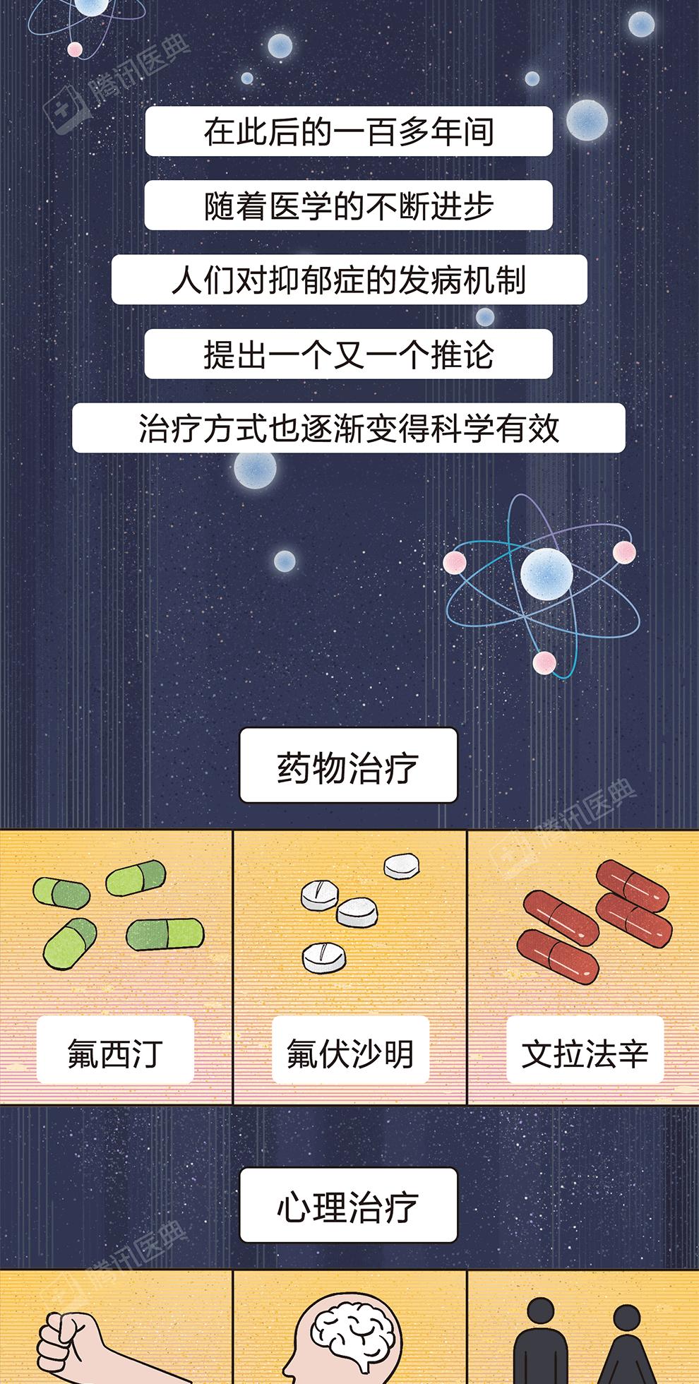 “鞭打、放血、囚禁”，这不是虐待，是300年前的医生在治疗抑郁症