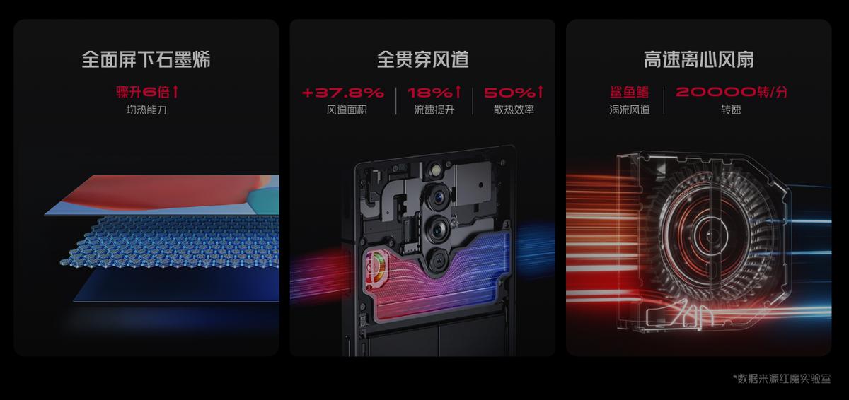 rog7pro与红魔8pro测试,rog7和红魔8pro测试