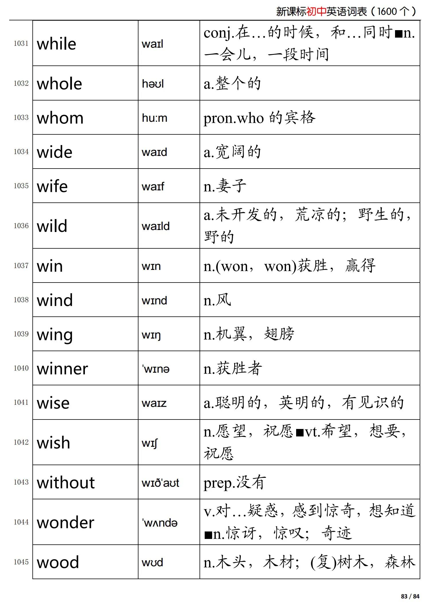 初中英语新课标掌握的词,初中英语语法归纳总结
