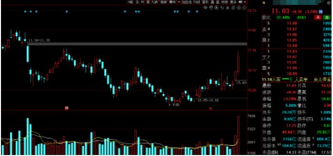 严重被低估的汽车概念股,快讯汽车整车股午后继续走高