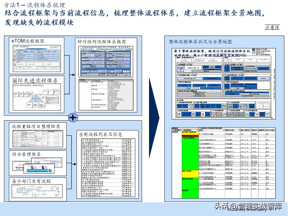 产业园招商运营流程及体系搭建,连锁标准化运营体系的建立与执行