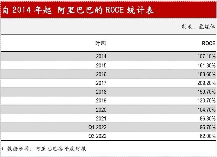 阿里巴巴2019全年利润,阿里巴巴五年盈利
