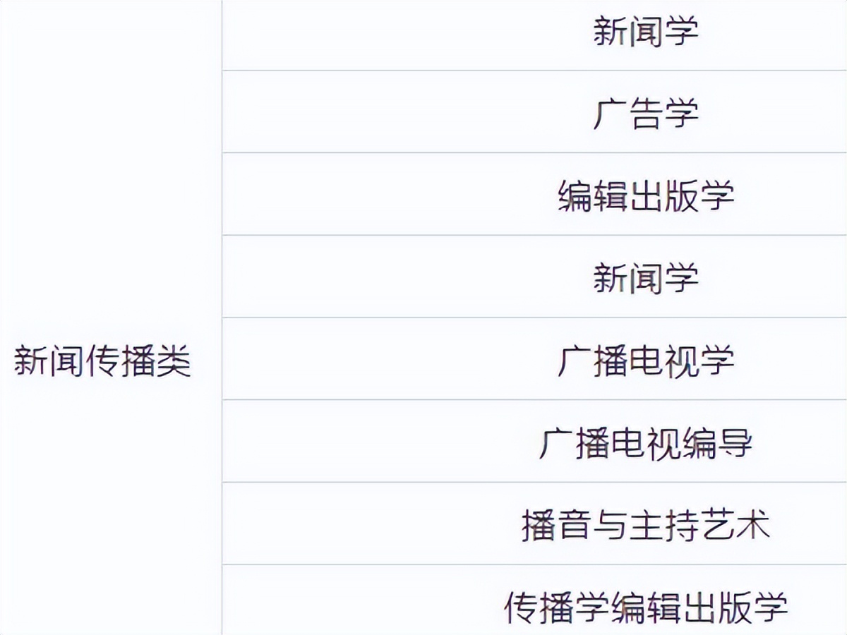 最合适女生学的热门专业,理科女生460到500分适合什么专业