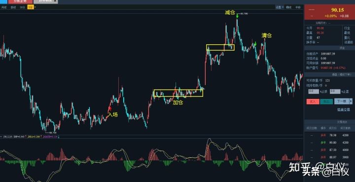 缠论股票短线最佳操作方法,短线缠论仓位管理的精髓和思路